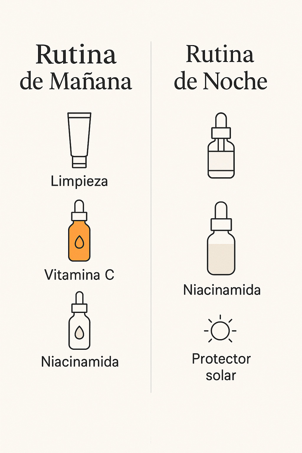 rutina con vitamina C por la mañana y niacinamida por la noche